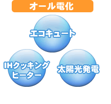 オール電化　エコキュート・IHクッキングヒーター・太陽光発電